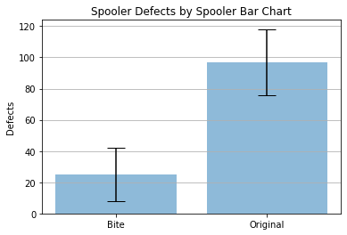 Bar Chart