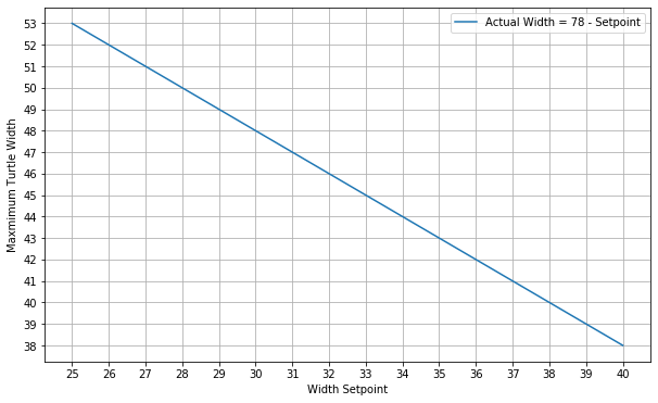 Line Graph